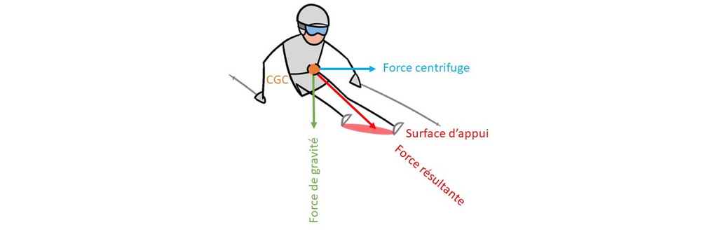 Ski Biom canique